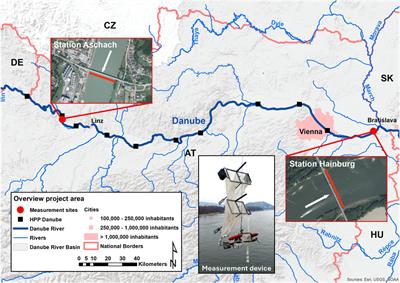 Understanding the spatio-temporal behaviour of riverine plastic transport and its significance for flux determination: insights from direct measurements in the Austrian Danube River